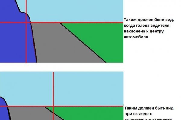 Как найти официальный сайт кракен