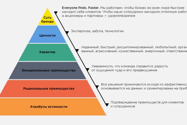 Магазин kraken даркнет